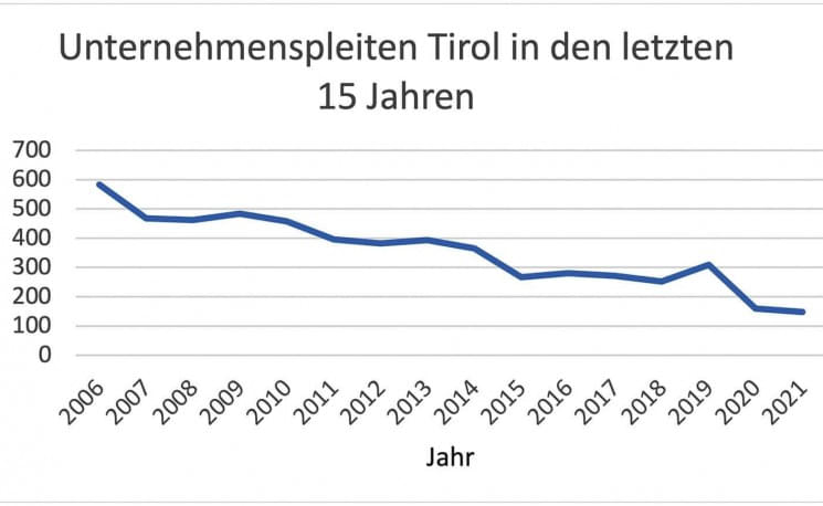 hrjahr_insolvenzstatistikunternehmen_2021.jpg