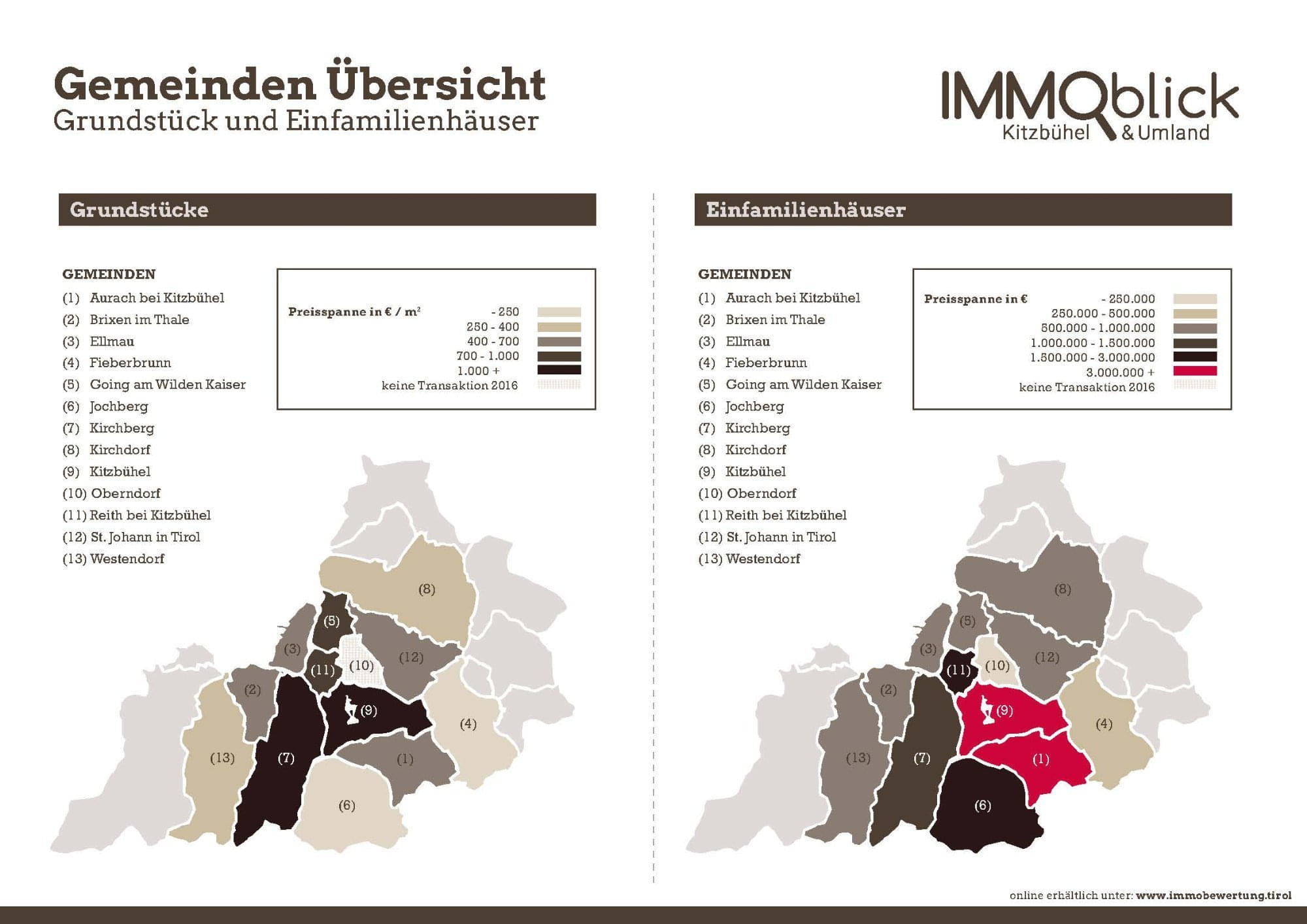 immoblick_landkarten_mit_preisspannen_efh_grundstucke_und_wohnungen_evwv_seite_1.jpg