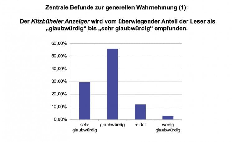 glaubwurdigkeit