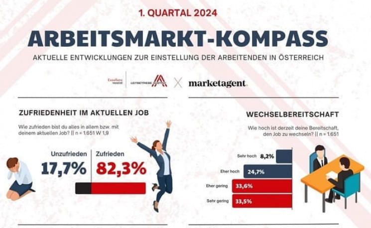 infografik-arbeitsmarkt-kompass-q1-2024