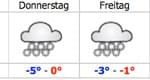 wetter1-10