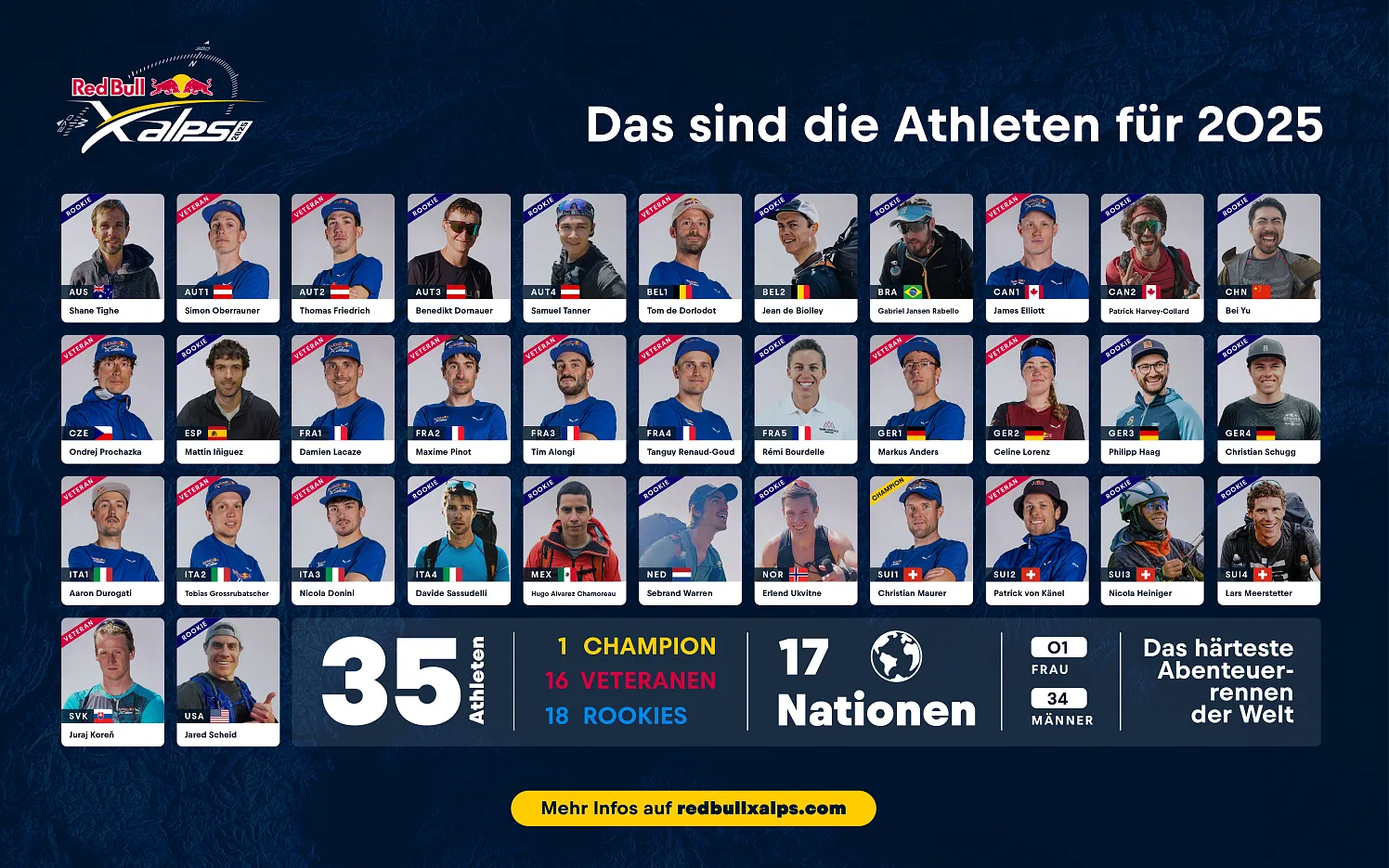 Die Teilnehmer des diesjährigen Red Bull X-Alps