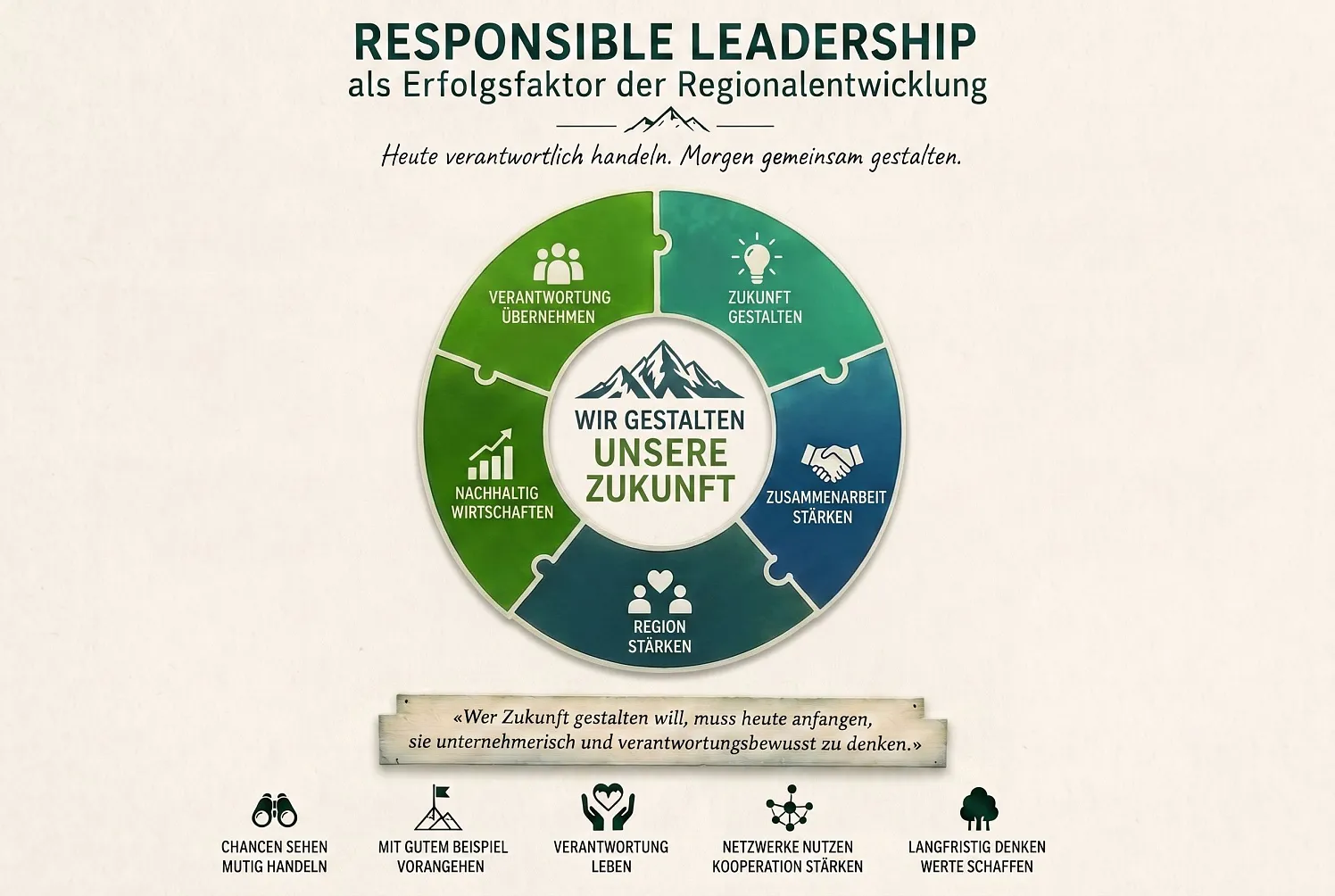 Graphik_responsible_leadership