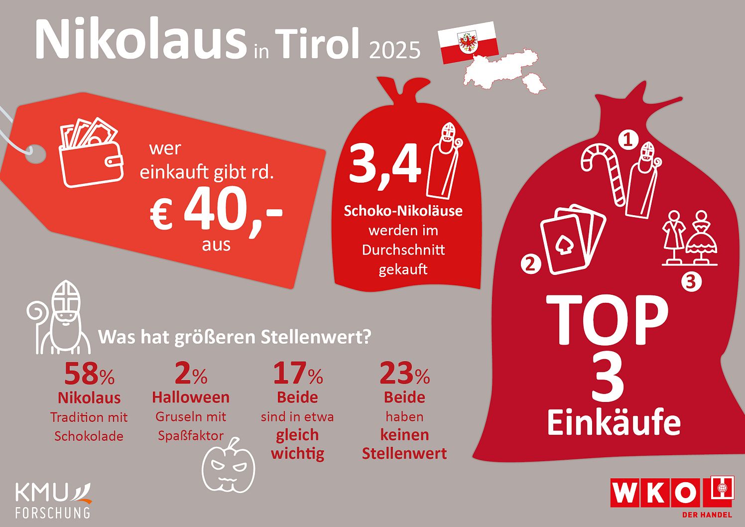 KMU_Nikolaus_T_251125