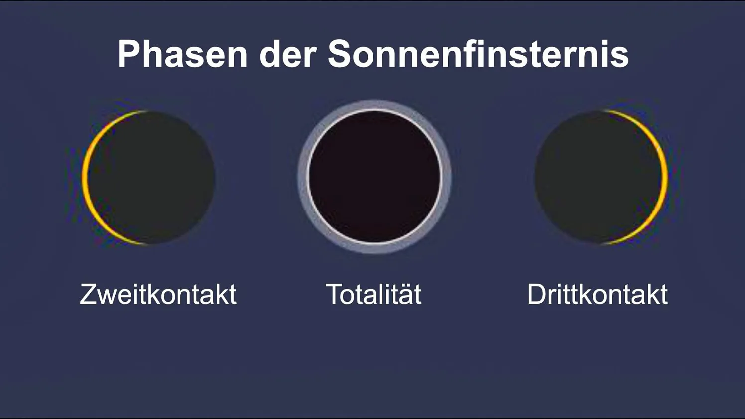Narrotibi Grafik Sonneninsternis
