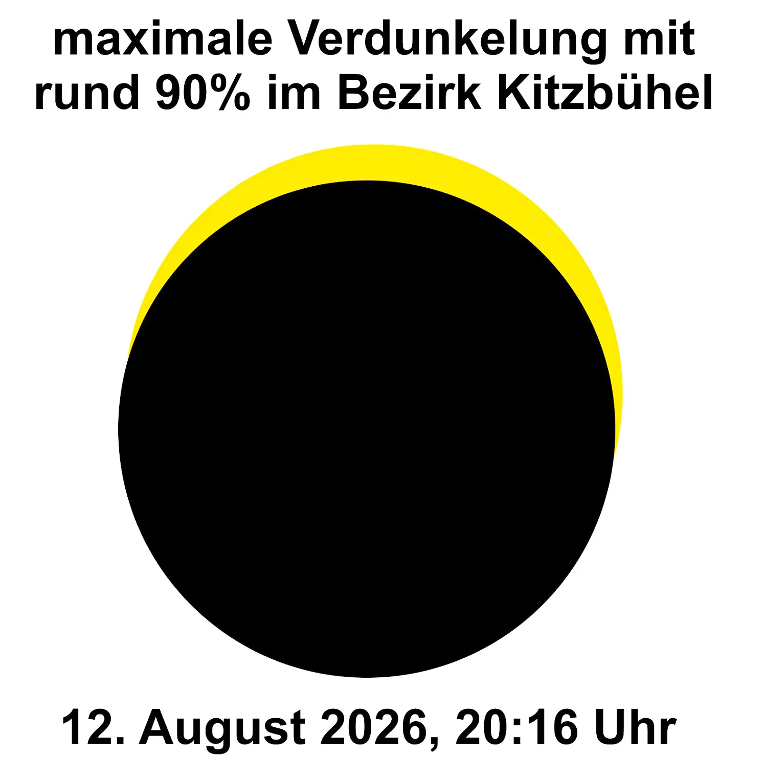 Narrotibi Sonnenfinsternis Grafik
