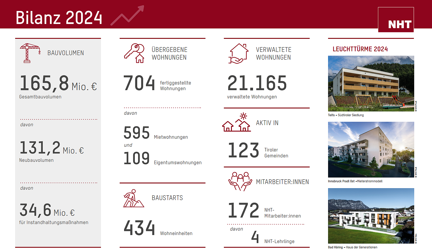 nht_bilanz