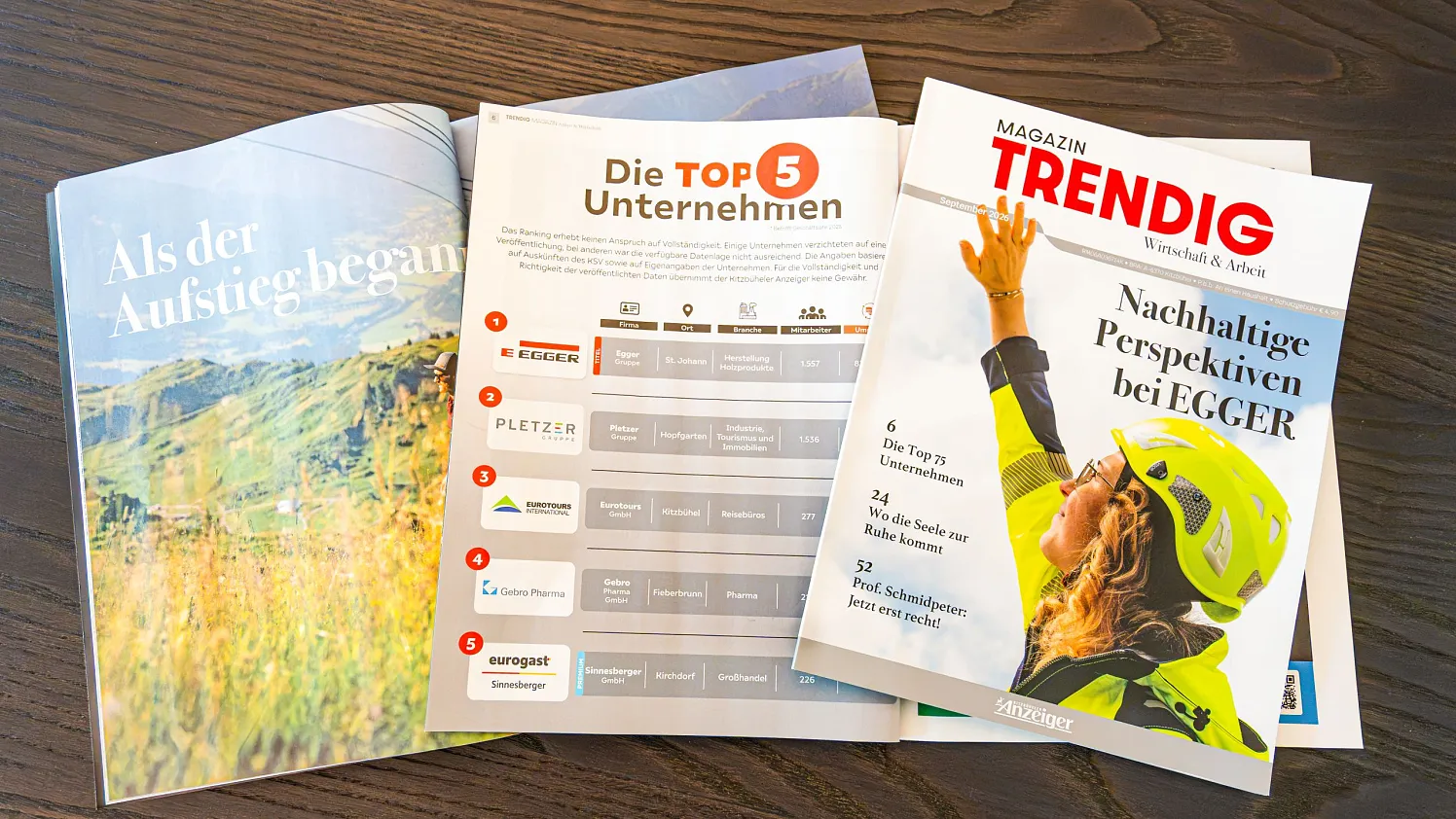 Trendig Wirtschaft und Arbeit