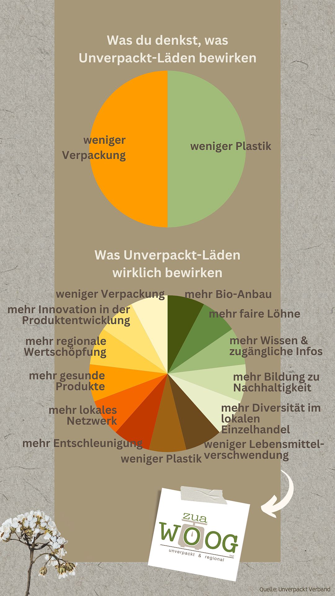 unverpackt_Grafik_13_2025_unverpackt Verband