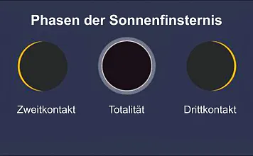 Narrotibi Grafik Sonneninsternis