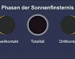 Narrotibi Grafik Sonneninsternis